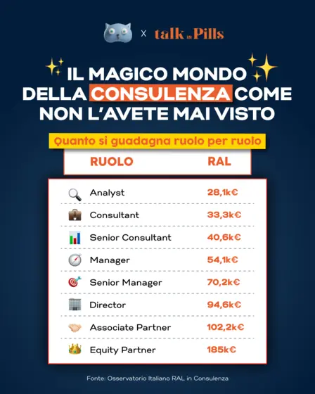La consulenza paga bene: confronto fra stipendio medio e stipendio junior